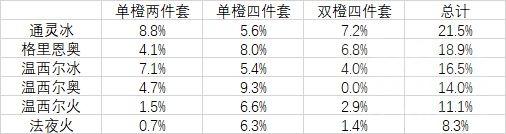 魔兽世界9.2法师选什么盟约