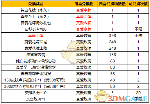 《王者荣耀》真爱令牌获得方法