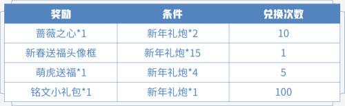 《王者荣耀》新年礼炮获取方法介绍