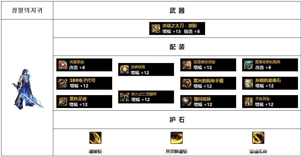 DNF剑鬼105级装备怎么搭配