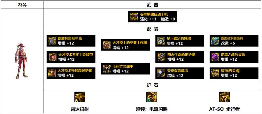 DNF110级合金战士毕业装备搭配