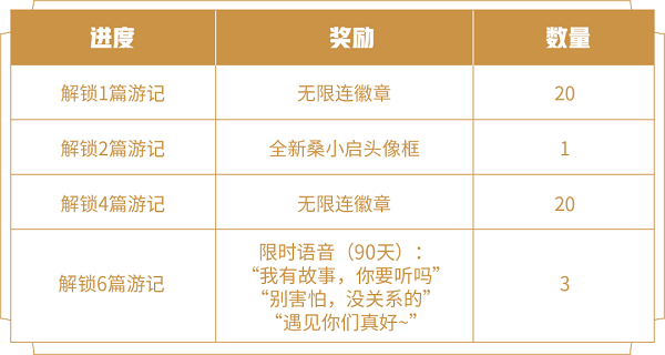 《王者荣耀》阿三解说语音包获取攻略