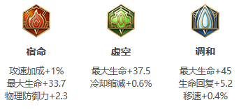 王者荣耀S27白起怎么出装 《王者荣耀》S27赛季白起最强出装