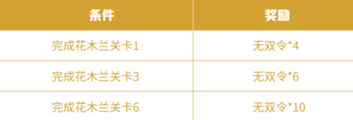 《王者荣耀》花木兰绝悟试炼关卡通关攻略