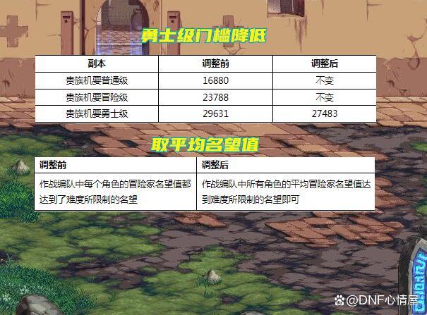 DNF贵族机要改版介绍