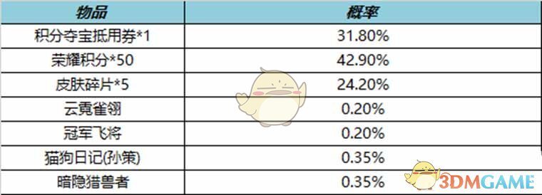 《王者荣耀》10.14皮肤秘宝内容介绍2022