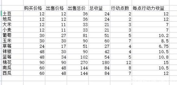 dnf家园种什么性价比高