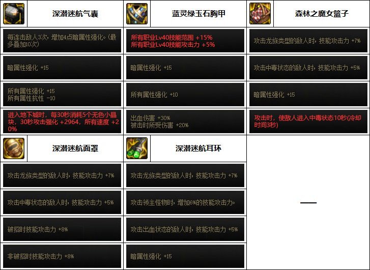 DNF2023魔皇装备选择