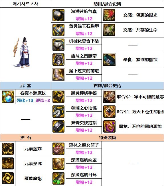 DNF2023魔皇装备选择