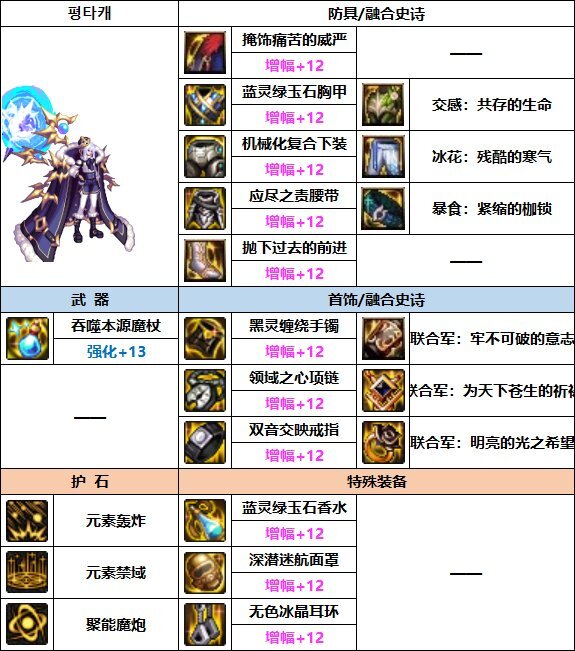 DNF2023魔皇装备选择