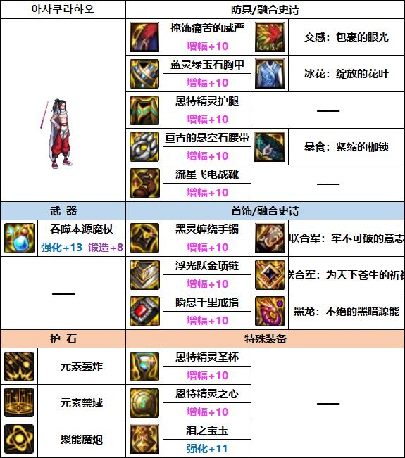 DNF2023魔皇装备选择