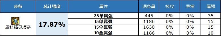 dnf2023自定义史诗项链属性选择