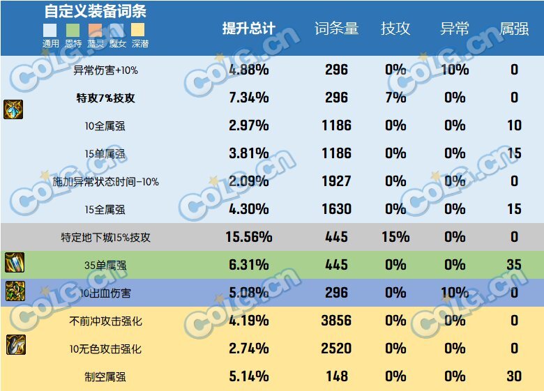 dnf2023自定义史诗项链属性选择