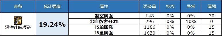 dnf2023自定义史诗项链属性选择