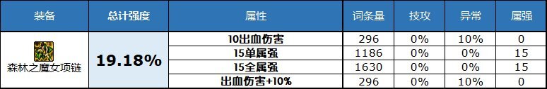 dnf2023自定义史诗项链属性选择