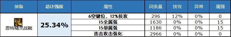 dnf2023自定义史诗鞋属性选择