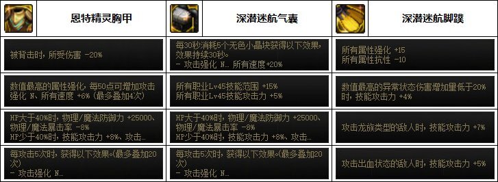 DNF诱魔者次元回廊贴膜装备推荐