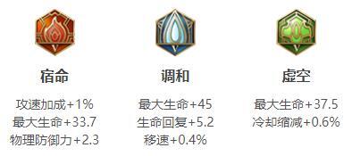 《王者荣耀》阿古朵英雄图鉴