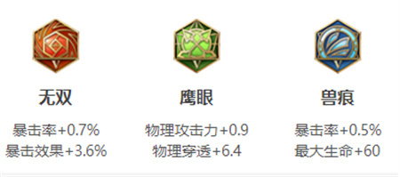 《王者荣耀》孙悟空英雄图鉴