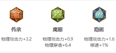 《王者荣耀》公孙离英雄图鉴