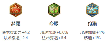 《王者荣耀》奕星英雄图鉴