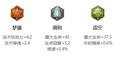 《王者荣耀》鲁班大师英雄图鉴