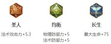 《王者荣耀》蔡文姬最强六神装出装顺序推荐