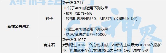 DNF神界空血装备选择