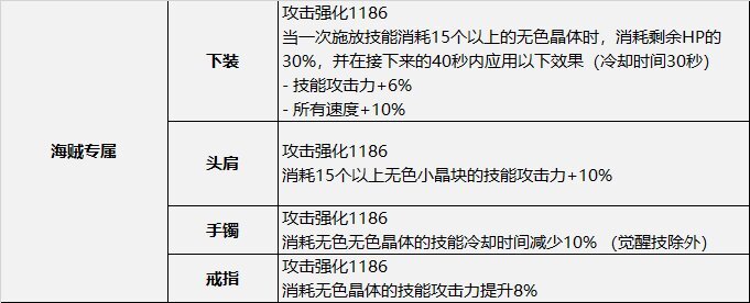 DNF神界无色流装备选择