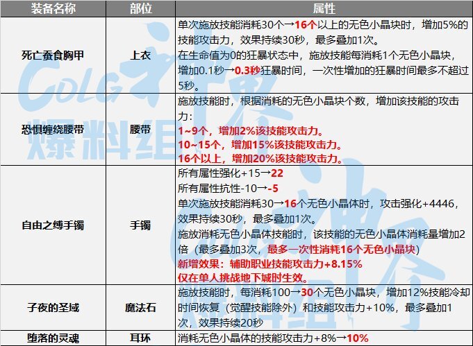 DNF神界无色流装备选择