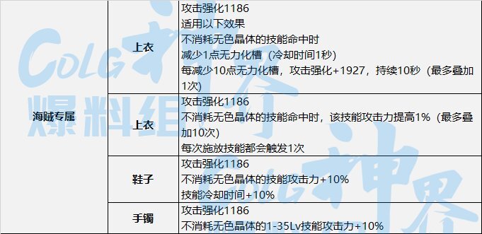 DNF神界小技能流装备选择