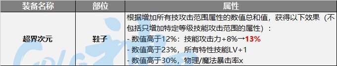 DNF神界技能范围流装备选择