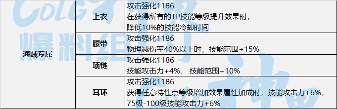 DNF神界技能范围流装备选择