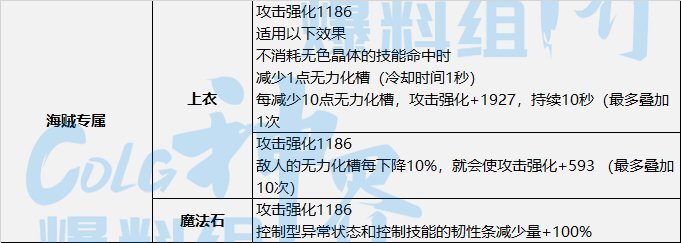 DNF神界破韧流装备选择