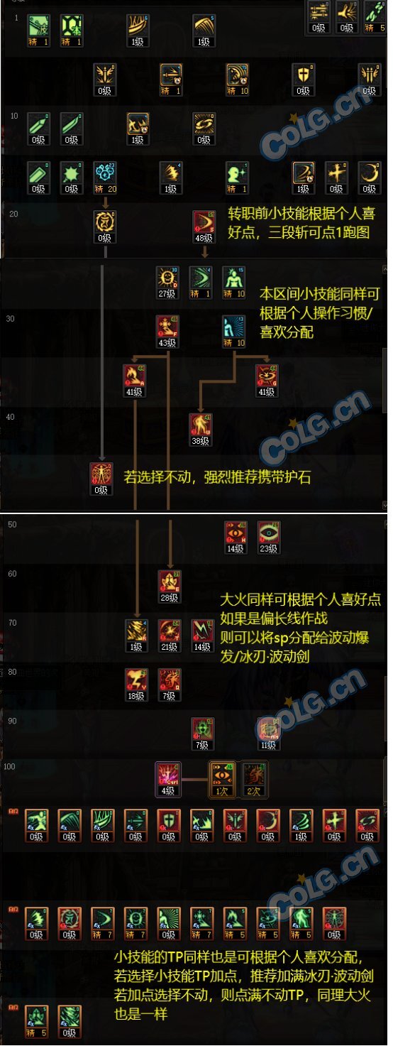 DNF雾神版本阿修罗怎么加点