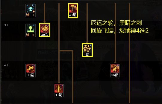 DNF2024复仇者加点