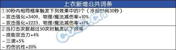 DNF2024自定义上衣词条选择