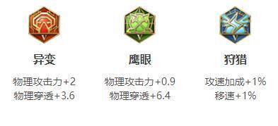 《王者荣耀》2024澜最强六神装出装顺序推荐