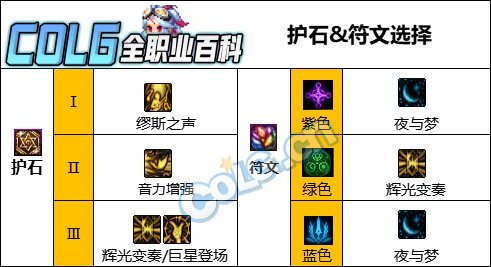 DNF人造神版本缪斯护石怎么选