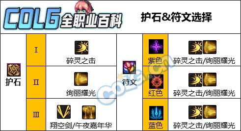 DNF人造神版本混沌魔灵护石怎么选