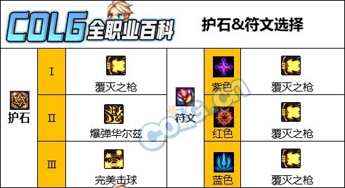 DNF人造神版本佣兵护石怎么选