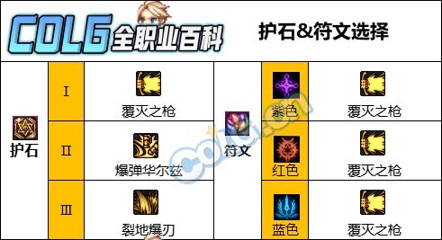 DNF人造神版本佣兵护石怎么选