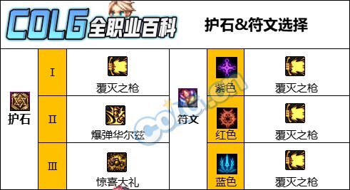 DNF人造神版本佣兵护石怎么选