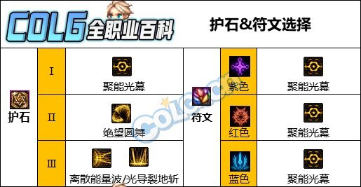 DNF人造神版本专家护石怎么选