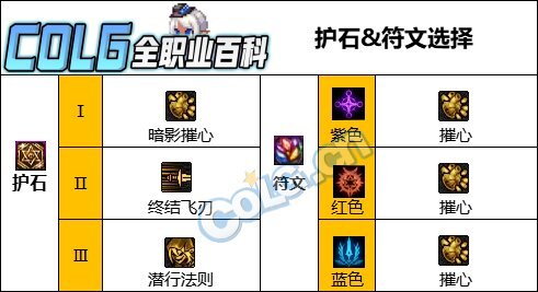 DNF人造神版本影舞者护石怎么选