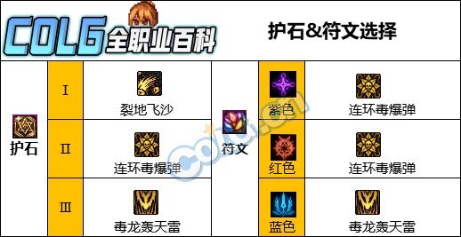 DNF人造神版本女街霸护石怎么选