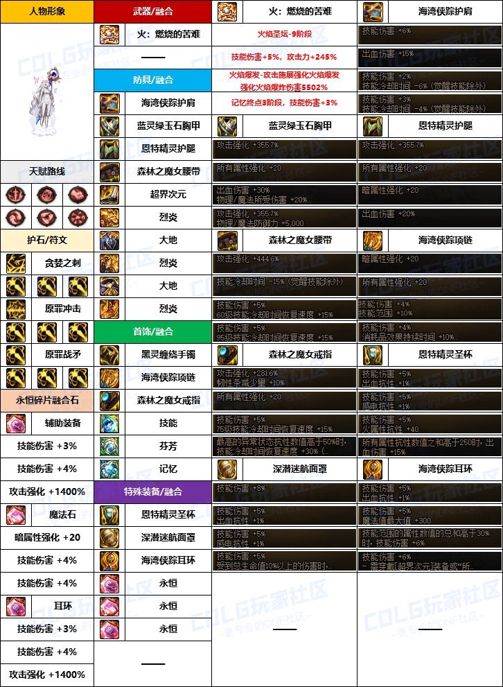 DNF诱魔者融合石怎么选