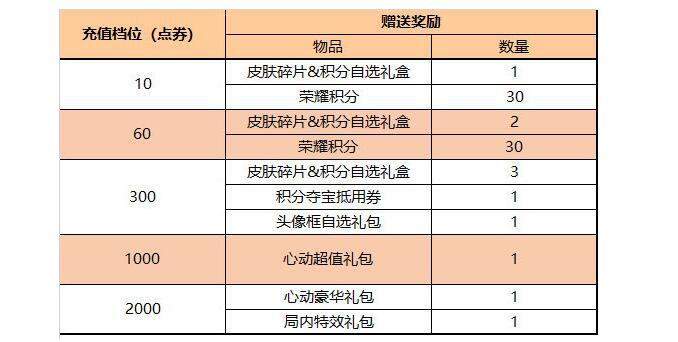 《王者荣耀》2024端午节活动介绍