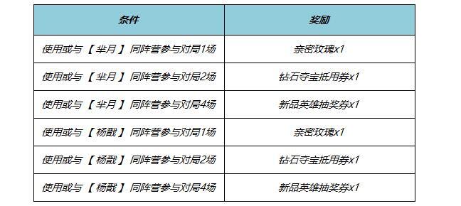 《王者荣耀》2024端午节活动介绍