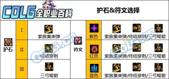 DNF人造神版本猎人护石怎么选